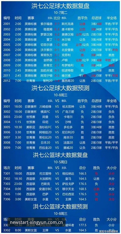 杏运娱乐平台比分系统再升级 实时数据与赛前研判如何避开常见误区